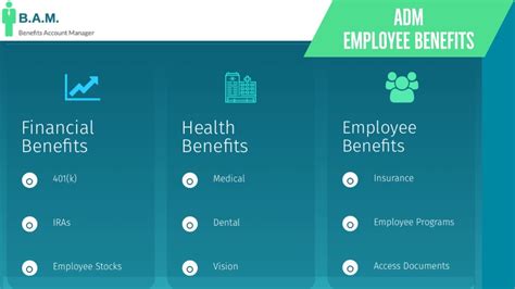 myadm payroll|ADM Employee Benefits .